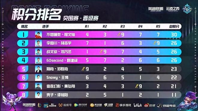 終是避不開 終是避不開