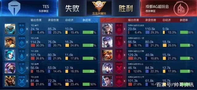 仅代表了中 仅代表了中