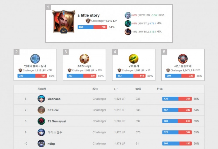 的乒超男团 的乒超男团